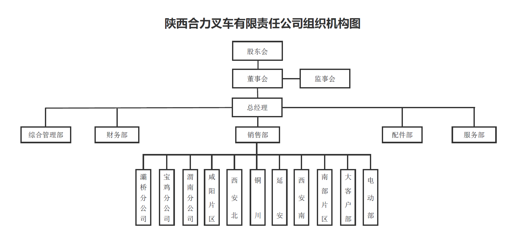陕西J9直营集团组织构架图.png